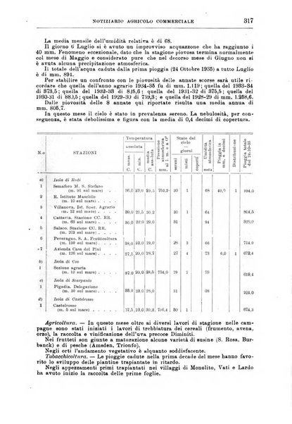 L'agricoltura coloniale organo dell'Istituto agricolo coloniale italiano e dell'Ufficio agrario sperimentale dell'Eritrea