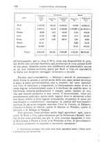 giornale/TO00199161/1936/unico/00000404