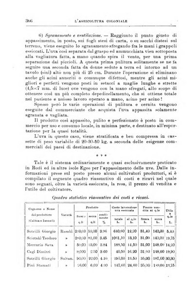 L'agricoltura coloniale organo dell'Istituto agricolo coloniale italiano e dell'Ufficio agrario sperimentale dell'Eritrea