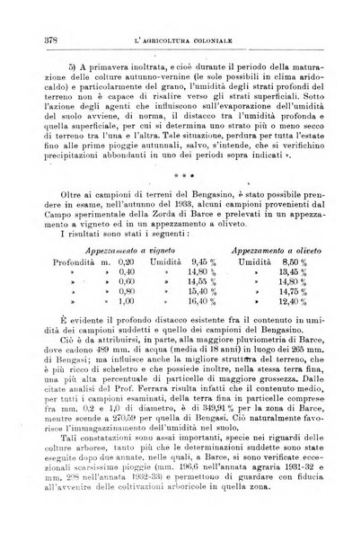 L'agricoltura coloniale organo dell'Istituto agricolo coloniale italiano e dell'Ufficio agrario sperimentale dell'Eritrea