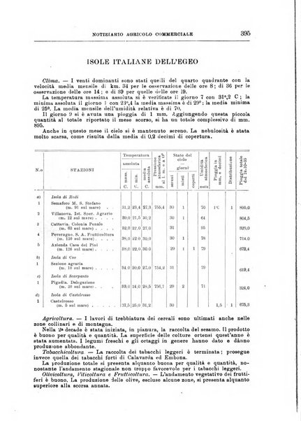 L'agricoltura coloniale organo dell'Istituto agricolo coloniale italiano e dell'Ufficio agrario sperimentale dell'Eritrea