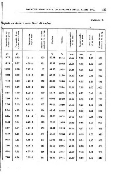 L'agricoltura coloniale organo dell'Istituto agricolo coloniale italiano e dell'Ufficio agrario sperimentale dell'Eritrea