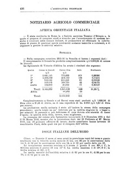 L'agricoltura coloniale organo dell'Istituto agricolo coloniale italiano e dell'Ufficio agrario sperimentale dell'Eritrea