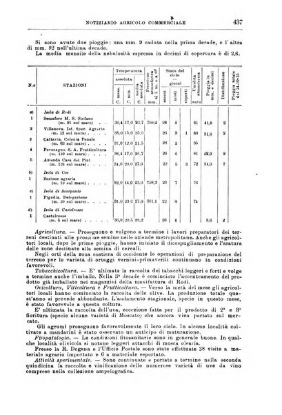 L'agricoltura coloniale organo dell'Istituto agricolo coloniale italiano e dell'Ufficio agrario sperimentale dell'Eritrea