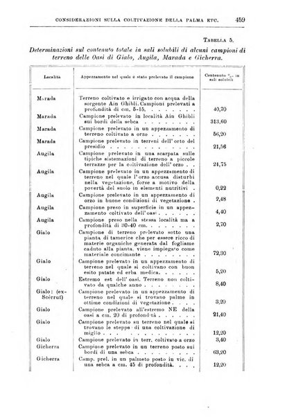 L'agricoltura coloniale organo dell'Istituto agricolo coloniale italiano e dell'Ufficio agrario sperimentale dell'Eritrea