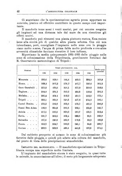 L'agricoltura coloniale organo dell'Istituto agricolo coloniale italiano e dell'Ufficio agrario sperimentale dell'Eritrea