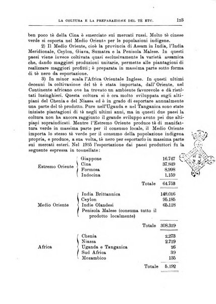 L'agricoltura coloniale organo dell'Istituto agricolo coloniale italiano e dell'Ufficio agrario sperimentale dell'Eritrea