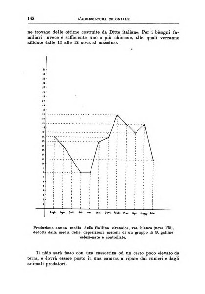 L'agricoltura coloniale organo dell'Istituto agricolo coloniale italiano e dell'Ufficio agrario sperimentale dell'Eritrea