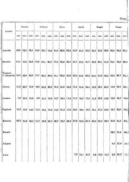 L'agricoltura coloniale organo dell'Istituto agricolo coloniale italiano e dell'Ufficio agrario sperimentale dell'Eritrea