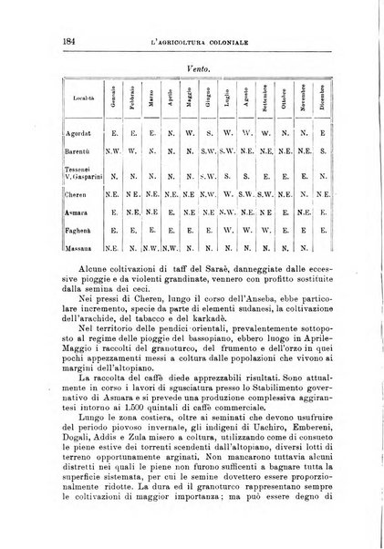 L'agricoltura coloniale organo dell'Istituto agricolo coloniale italiano e dell'Ufficio agrario sperimentale dell'Eritrea