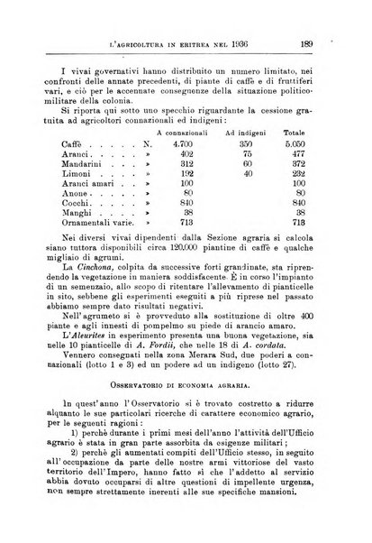 L'agricoltura coloniale organo dell'Istituto agricolo coloniale italiano e dell'Ufficio agrario sperimentale dell'Eritrea