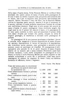 giornale/TO00199161/1937/unico/00000267