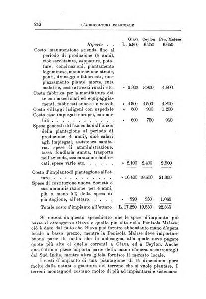 L'agricoltura coloniale organo dell'Istituto agricolo coloniale italiano e dell'Ufficio agrario sperimentale dell'Eritrea