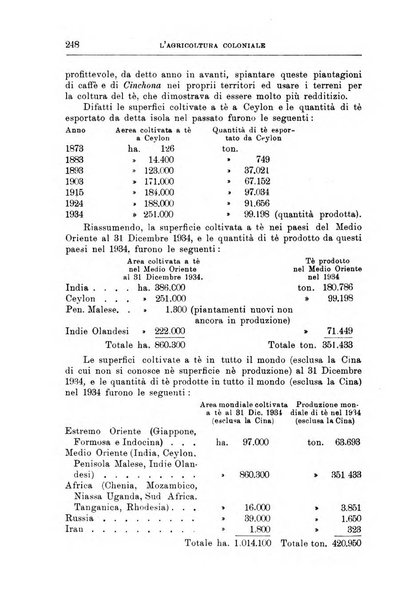 L'agricoltura coloniale organo dell'Istituto agricolo coloniale italiano e dell'Ufficio agrario sperimentale dell'Eritrea