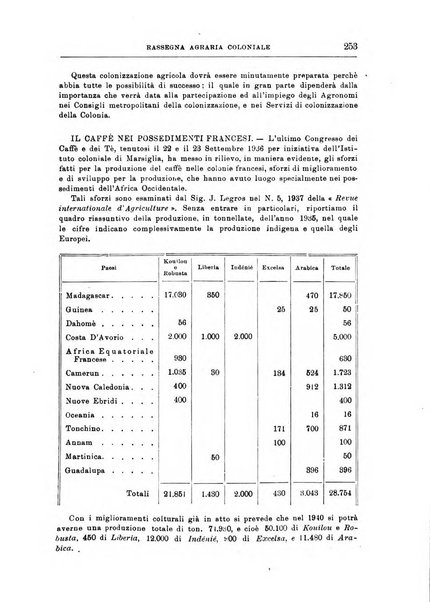 L'agricoltura coloniale organo dell'Istituto agricolo coloniale italiano e dell'Ufficio agrario sperimentale dell'Eritrea