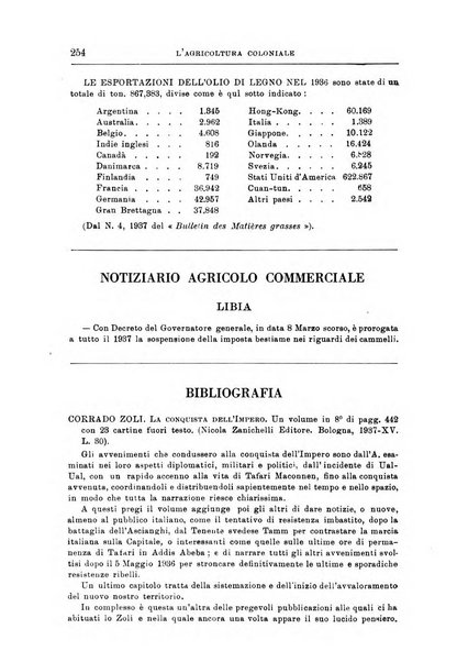 L'agricoltura coloniale organo dell'Istituto agricolo coloniale italiano e dell'Ufficio agrario sperimentale dell'Eritrea