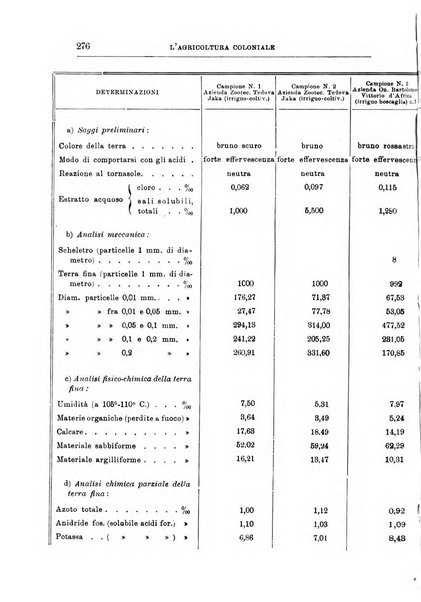 L'agricoltura coloniale organo dell'Istituto agricolo coloniale italiano e dell'Ufficio agrario sperimentale dell'Eritrea