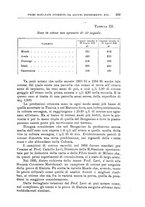 giornale/TO00199161/1937/unico/00000407