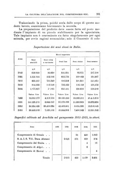 L'agricoltura coloniale organo dell'Istituto agricolo coloniale italiano e dell'Ufficio agrario sperimentale dell'Eritrea