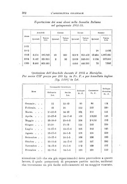 L'agricoltura coloniale organo dell'Istituto agricolo coloniale italiano e dell'Ufficio agrario sperimentale dell'Eritrea