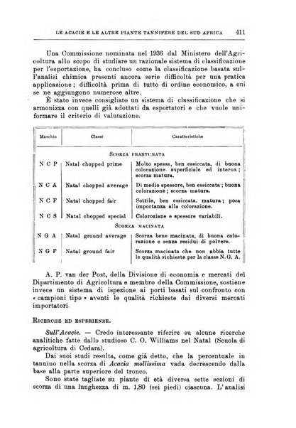 L'agricoltura coloniale organo dell'Istituto agricolo coloniale italiano e dell'Ufficio agrario sperimentale dell'Eritrea