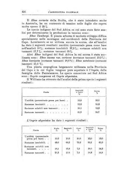 L'agricoltura coloniale organo dell'Istituto agricolo coloniale italiano e dell'Ufficio agrario sperimentale dell'Eritrea