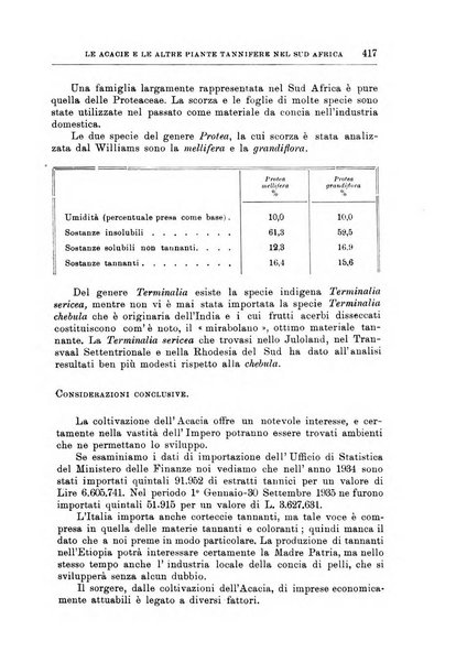 L'agricoltura coloniale organo dell'Istituto agricolo coloniale italiano e dell'Ufficio agrario sperimentale dell'Eritrea