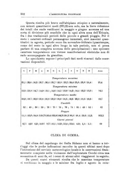 L'agricoltura coloniale organo dell'Istituto agricolo coloniale italiano e dell'Ufficio agrario sperimentale dell'Eritrea