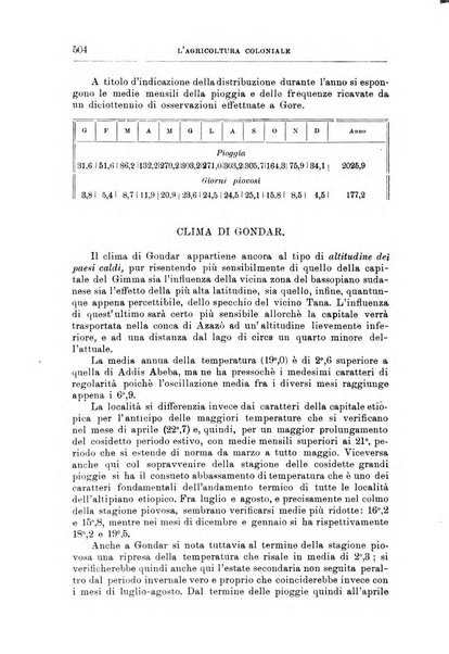 L'agricoltura coloniale organo dell'Istituto agricolo coloniale italiano e dell'Ufficio agrario sperimentale dell'Eritrea