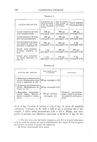 L'agricoltura coloniale organo dell'Istituto agricolo coloniale italiano e dell'Ufficio agrario sperimentale dell'Eritrea