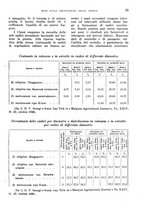 giornale/TO00199161/1938/unico/00000053