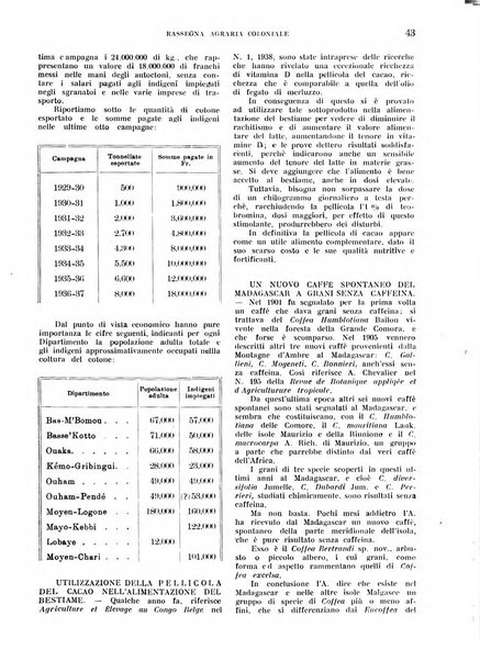 L'agricoltura coloniale organo dell'Istituto agricolo coloniale italiano e dell'Ufficio agrario sperimentale dell'Eritrea