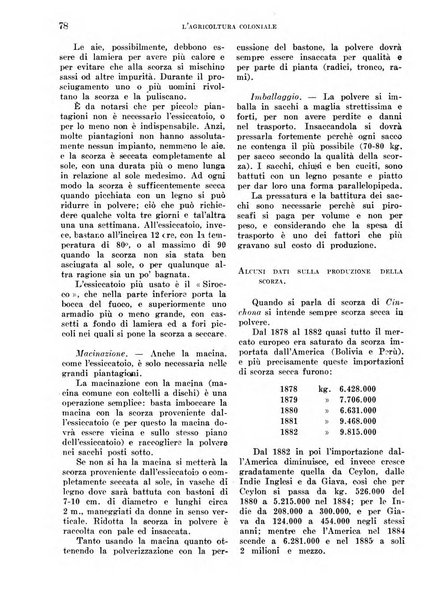 L'agricoltura coloniale organo dell'Istituto agricolo coloniale italiano e dell'Ufficio agrario sperimentale dell'Eritrea