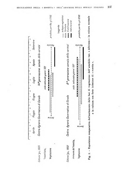 L'agricoltura coloniale organo dell'Istituto agricolo coloniale italiano e dell'Ufficio agrario sperimentale dell'Eritrea