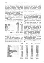 giornale/TO00199161/1938/unico/00000158