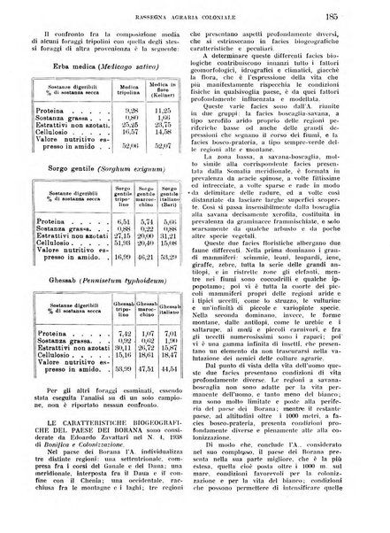 L'agricoltura coloniale organo dell'Istituto agricolo coloniale italiano e dell'Ufficio agrario sperimentale dell'Eritrea