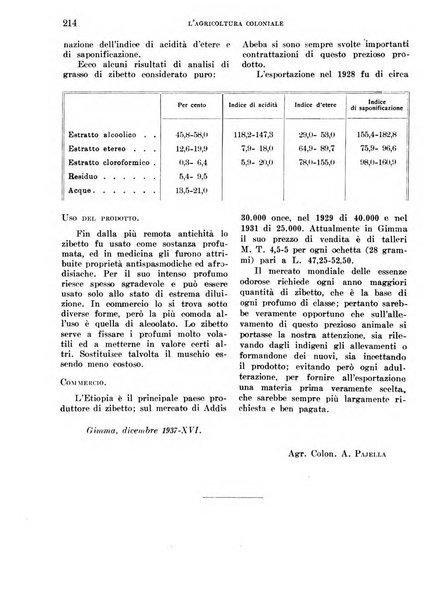 L'agricoltura coloniale organo dell'Istituto agricolo coloniale italiano e dell'Ufficio agrario sperimentale dell'Eritrea