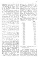 giornale/TO00199161/1938/unico/00000251