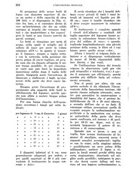 L'agricoltura coloniale organo dell'Istituto agricolo coloniale italiano e dell'Ufficio agrario sperimentale dell'Eritrea