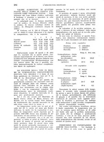 L'agricoltura coloniale organo dell'Istituto agricolo coloniale italiano e dell'Ufficio agrario sperimentale dell'Eritrea