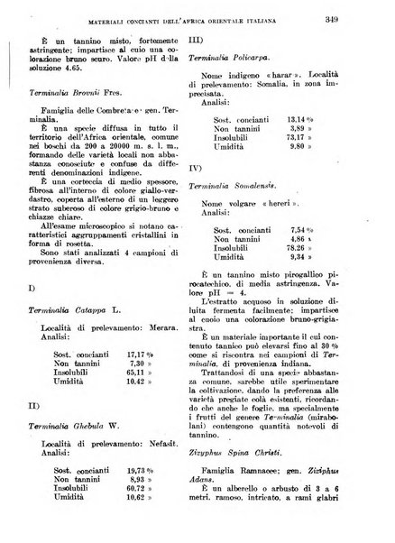 L'agricoltura coloniale organo dell'Istituto agricolo coloniale italiano e dell'Ufficio agrario sperimentale dell'Eritrea