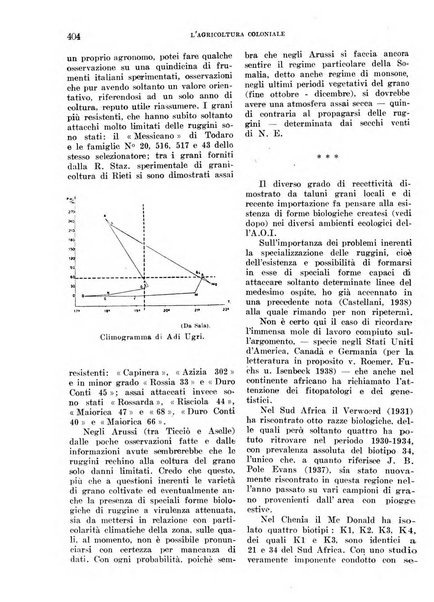 L'agricoltura coloniale organo dell'Istituto agricolo coloniale italiano e dell'Ufficio agrario sperimentale dell'Eritrea