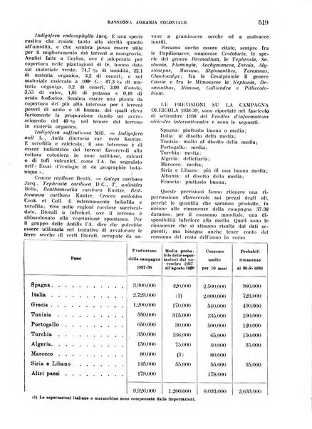 L'agricoltura coloniale organo dell'Istituto agricolo coloniale italiano e dell'Ufficio agrario sperimentale dell'Eritrea