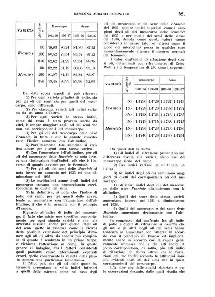 L'agricoltura coloniale organo dell'Istituto agricolo coloniale italiano e dell'Ufficio agrario sperimentale dell'Eritrea