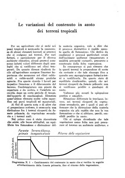 L'agricoltura coloniale organo dell'Istituto agricolo coloniale italiano e dell'Ufficio agrario sperimentale dell'Eritrea