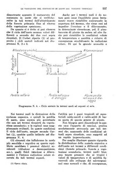 L'agricoltura coloniale organo dell'Istituto agricolo coloniale italiano e dell'Ufficio agrario sperimentale dell'Eritrea