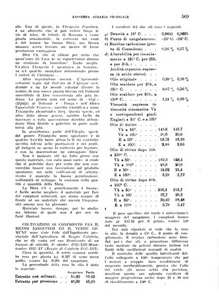 L'agricoltura coloniale organo dell'Istituto agricolo coloniale italiano e dell'Ufficio agrario sperimentale dell'Eritrea