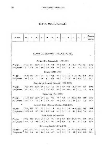 L'agricoltura coloniale organo dell'Istituto agricolo coloniale italiano e dell'Ufficio agrario sperimentale dell'Eritrea