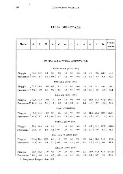 L'agricoltura coloniale organo dell'Istituto agricolo coloniale italiano e dell'Ufficio agrario sperimentale dell'Eritrea