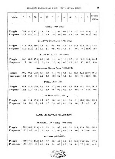 L'agricoltura coloniale organo dell'Istituto agricolo coloniale italiano e dell'Ufficio agrario sperimentale dell'Eritrea